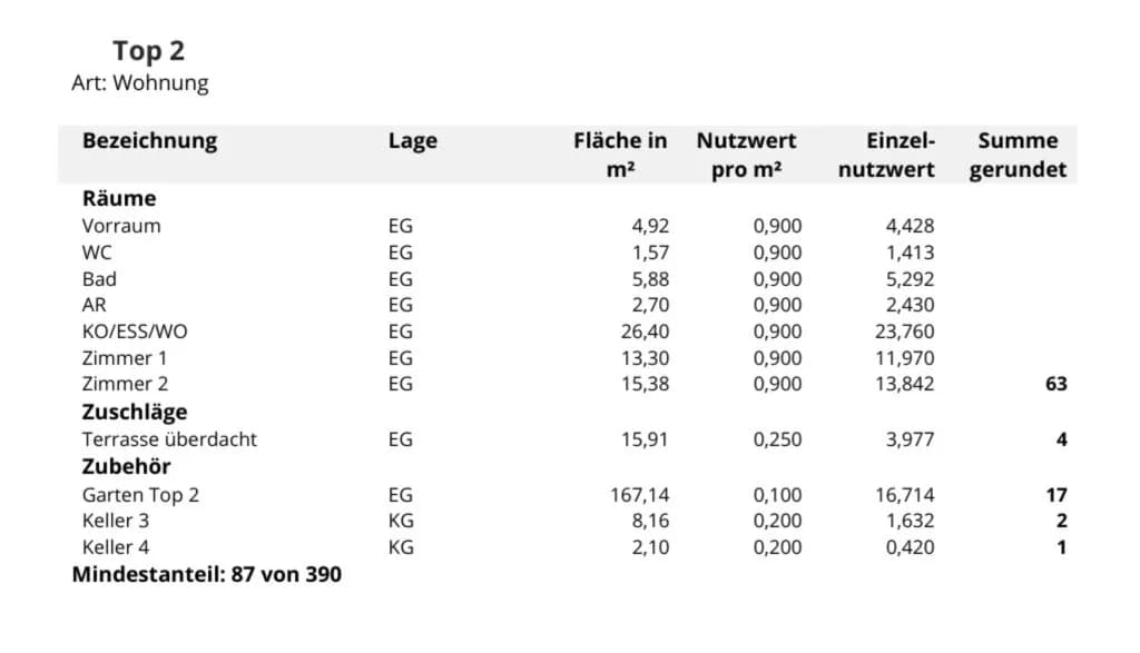 Wohnung kaufen in Graz – 70,15 m², € 339.000 – Bild 7 von 7