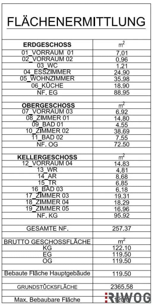 Grundstück kaufen in Wien – 2 434 m², € 590.000 – Bild 13 von 13
