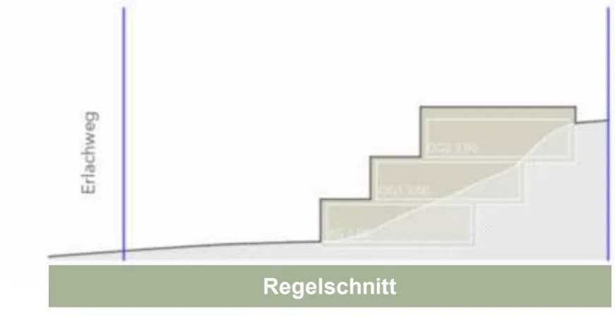Grundstück kaufen in Klagenfurt Land – 490 m² – Bild 6 von 8