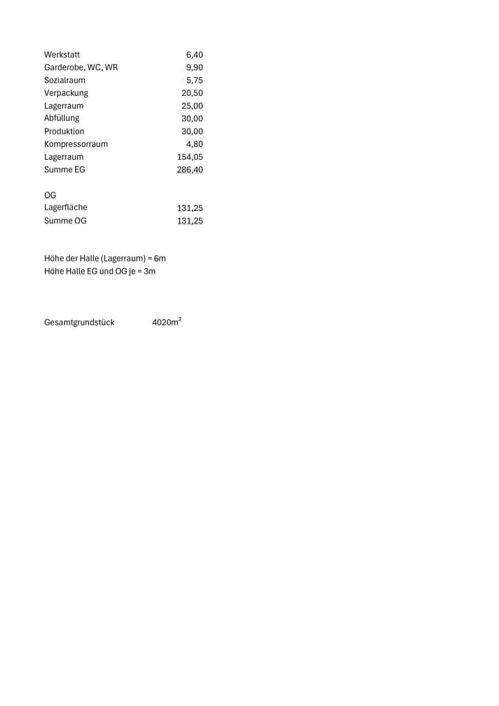Gewerbeimmobilie mieten in Wels – 560 m², € 5.000 – Bild 60 von 60