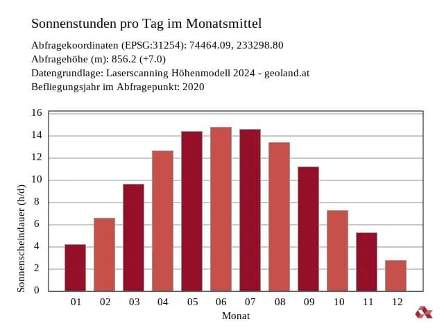 4-Zimmer-Wohnung kaufen in Innsbruck-Land – 98,62 m², € 899.000 – Bild 6 von 7