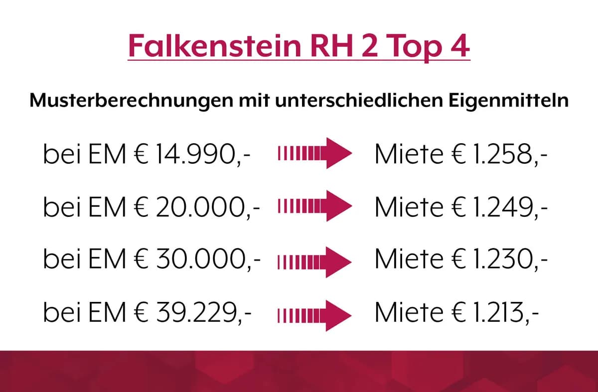 Haus mieten in Mistelbach – 105,55 m², € 1.258 – Bild 5 von 5