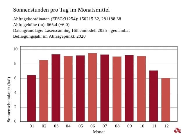 Grundstück kaufen in Kitzbühel – 757 m², € 297.500 – Bild 8 von 8
