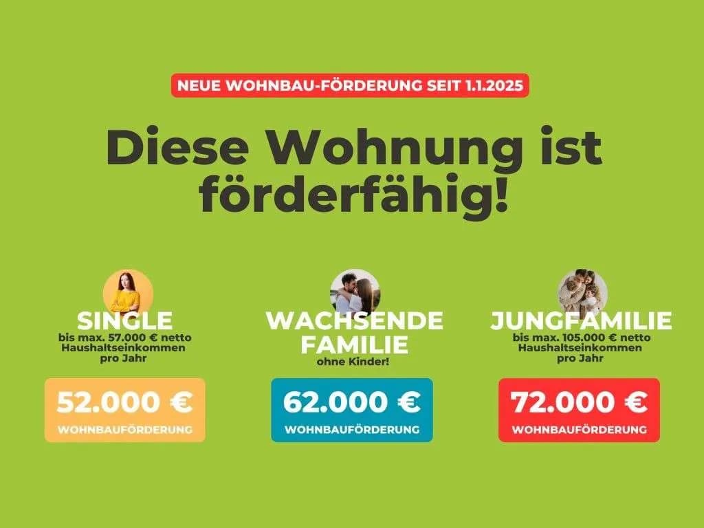 3-Zimmer-Wohnung kaufen in Salzburg Stadt – 71,9 m², € 556.416 – Bild 6 von 6