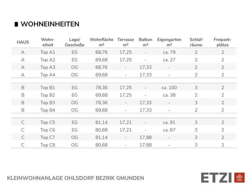 3-Zimmer-Wohnung kaufen in Gmunden – 68,76 m², € 310.900 – Bild 14 von 15