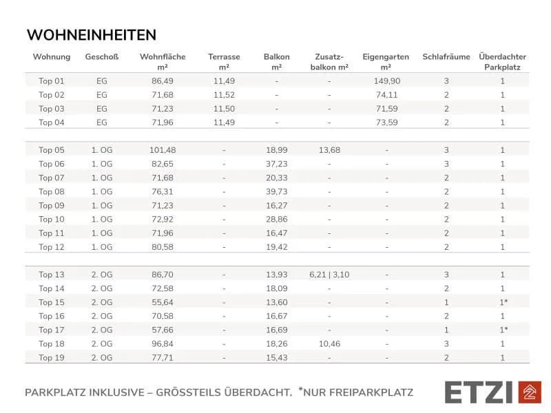 3-Zimmer-Wohnung kaufen in Krems Land – 80,58 m², € 368.550 – Bild 7 von 14