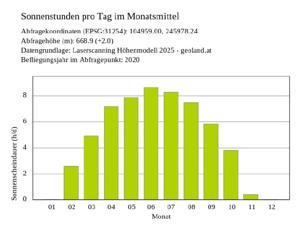Grundstück kaufen in Schwaz – 931 m², € 650.000 – Bild 18 von 18