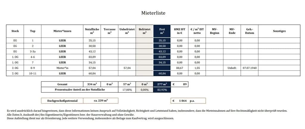 Gewerbeimmobilie kaufen in Wien – 572,97 m², € 1.990.000 – Bild 20 von 20
