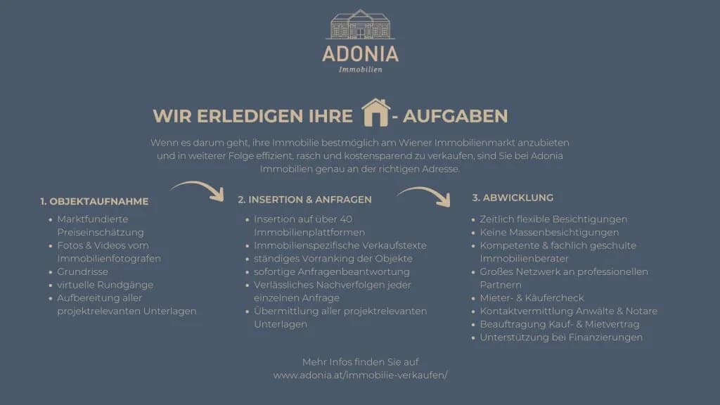 2-Zimmer-Wohnung kaufen in Wien – 41,57 m², € 258.900 – Bild 11 von 12