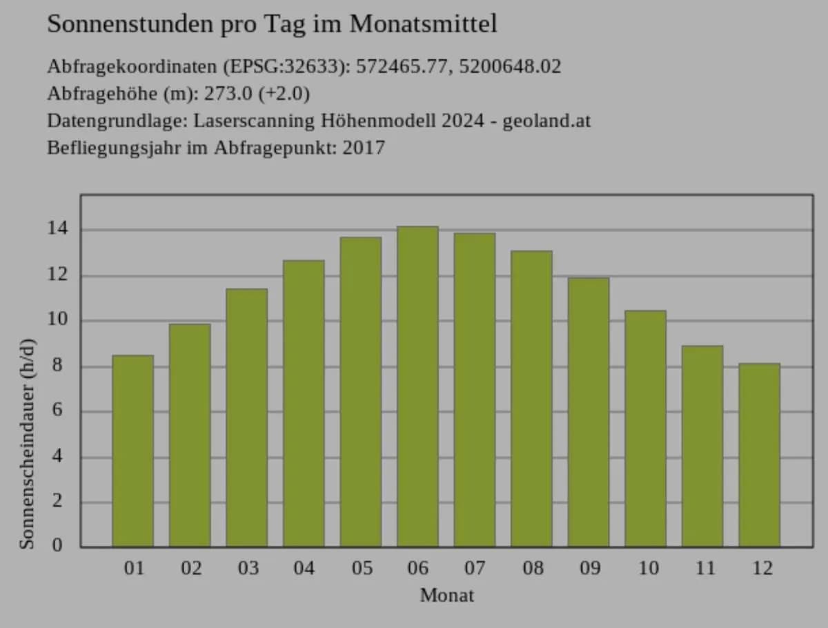 3-Zimmer-Wohnung mieten in Südoststeiermark – 57 m², € 658 – Bild 15 von 15