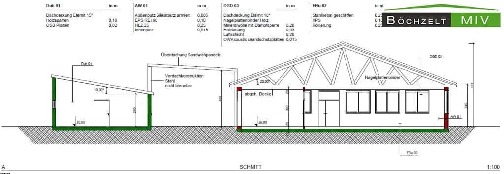 Gewerbeimmobilie mieten in Neunkirchen – 1 071 m², € 9.500 – Bild 48 von 52