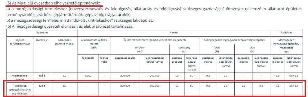 Grundstück kaufen in Österreich – 3 002 m², € 16.200 – Bild 23 von 23