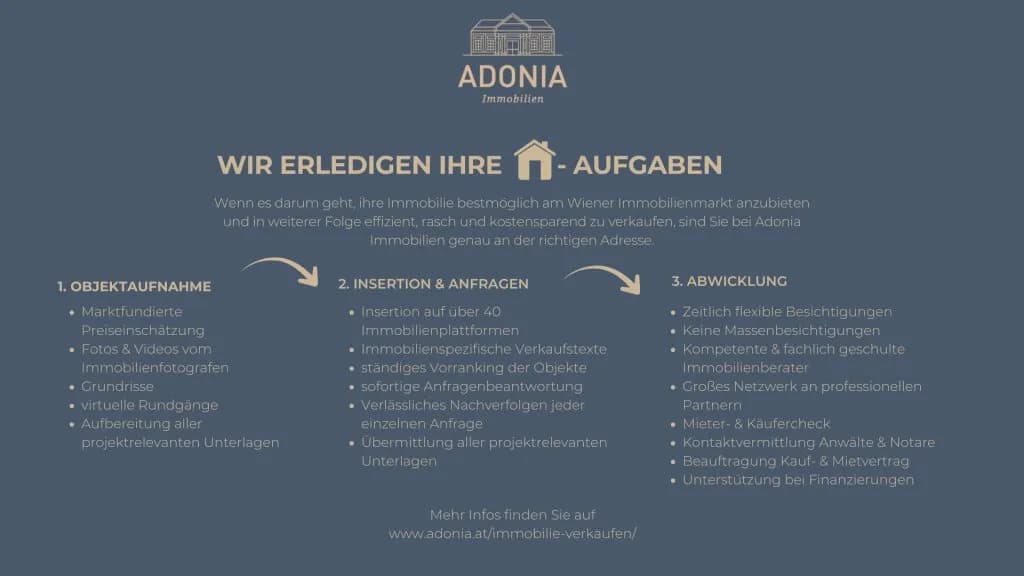 2-Zimmer-Wohnung kaufen in Wien – 43,89 m², € 309.000 – Bild 13 von 15