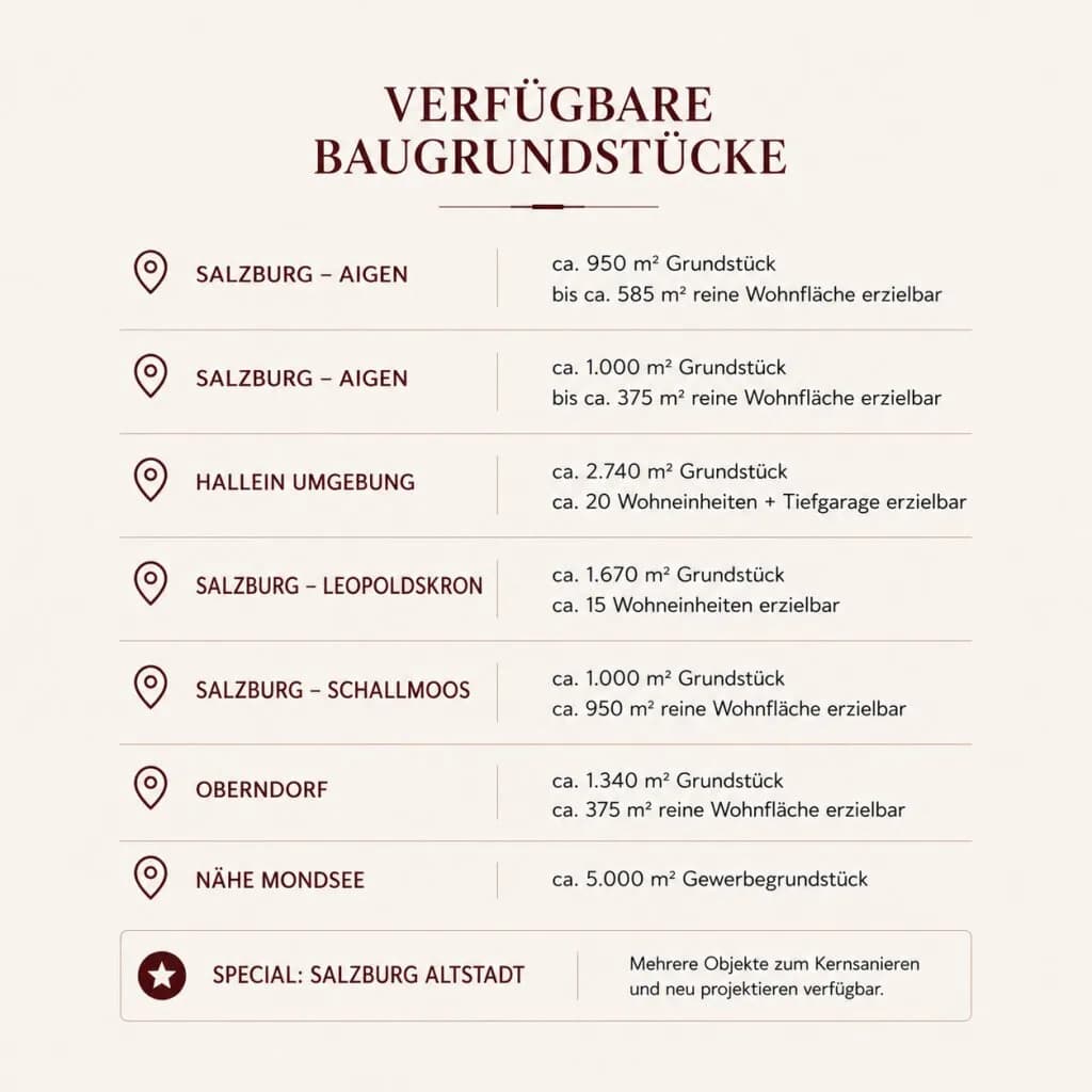 Grundstück kaufen in Salzburg Stadt – Bild 2 von 2