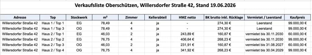 2-Zimmer-Wohnung kaufen in Oberwart – 46,03 m², € 60.000 – Bild 10 von 14
