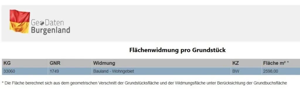 Grundstück kaufen in Oberpullendorf – 2 598 m², € 89.900 – Bild 7 von 7
