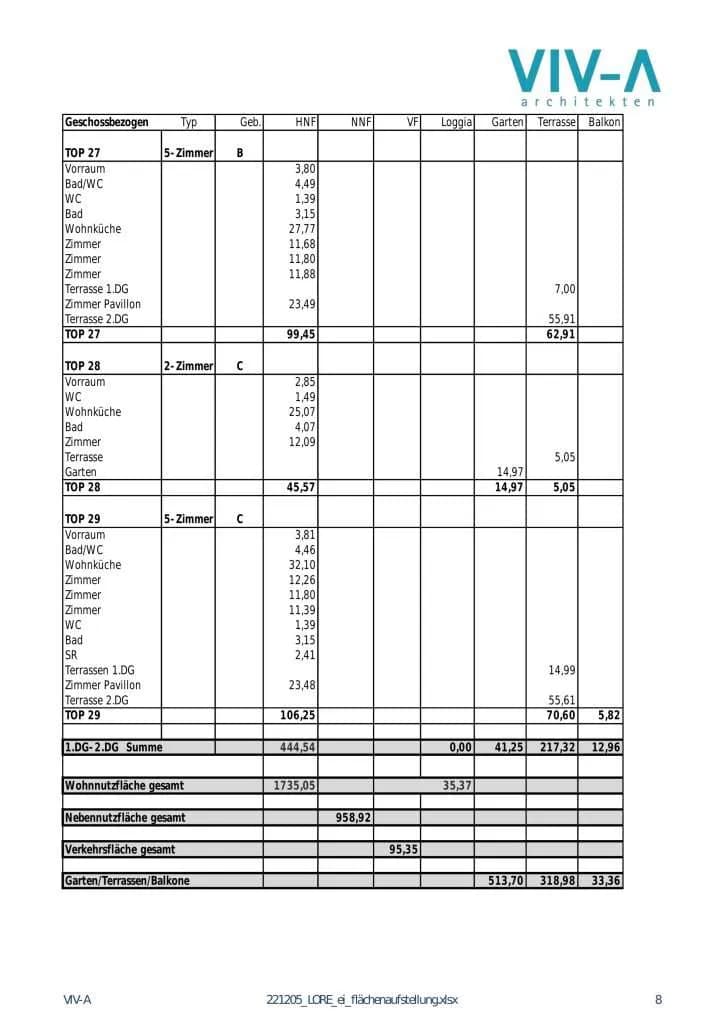 Immobilie kaufen in Wien – € 2.700.000 – Bild 17 von 19