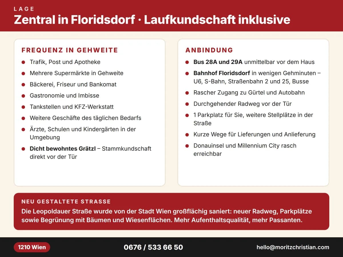 2-Zimmer-Gewerbeimmobilie mieten in Wien – 30 m², € 1.104 – Bild 3 von 4