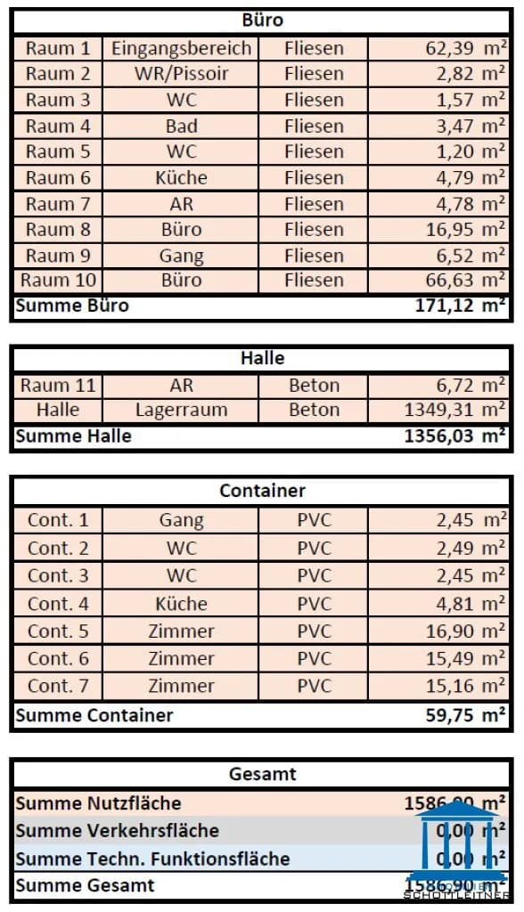 Gewerbeimmobilie kaufen in Wiener Neustadt – 1 587 m², € 1.850.000 – Bild 48 von 49