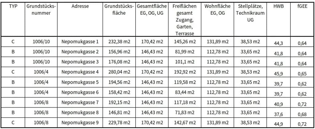 6-Zimmer-Haus kaufen in Korneuburg – 131,89 m², € 725.000 – Bild 28 von 36