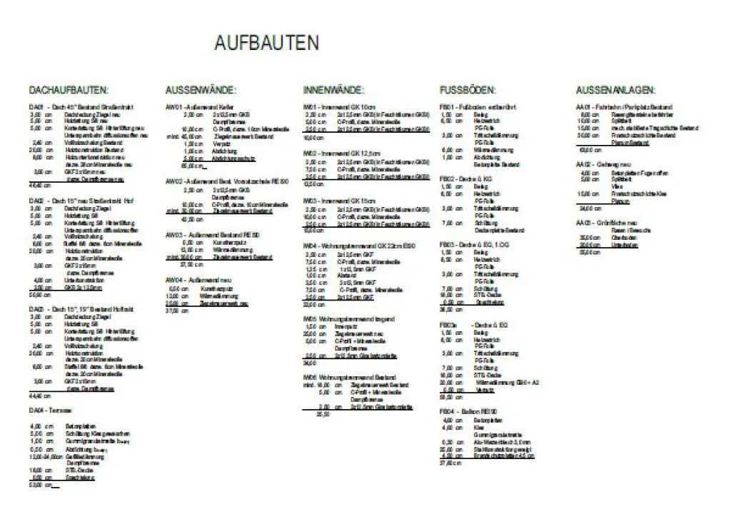 Immobilie kaufen in Baden – 1 019 m², € 1.500.000 – Bild 17 von 19