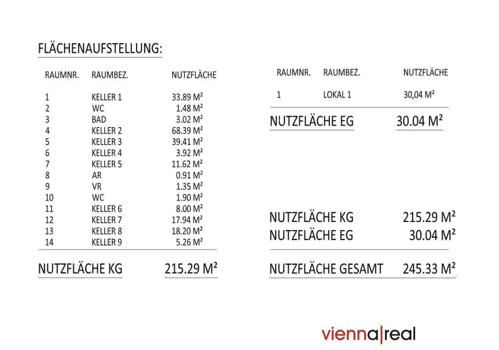 Gewerbeimmobilie mieten in Wien – 245 m², € 2.122 – Bild 30 von 30