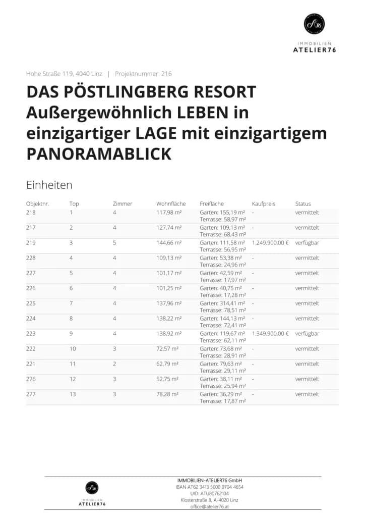 5-Zimmer-Wohnung kaufen in Linz – 144,66 m², € 1.249.900 – Bild 21 von 21