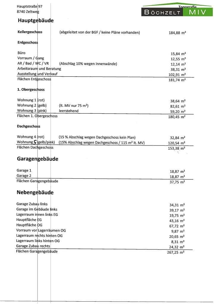 Gewerbeimmobilie kaufen in Murtal – 333,83 m², € 520.000 – Bild 56 von 62