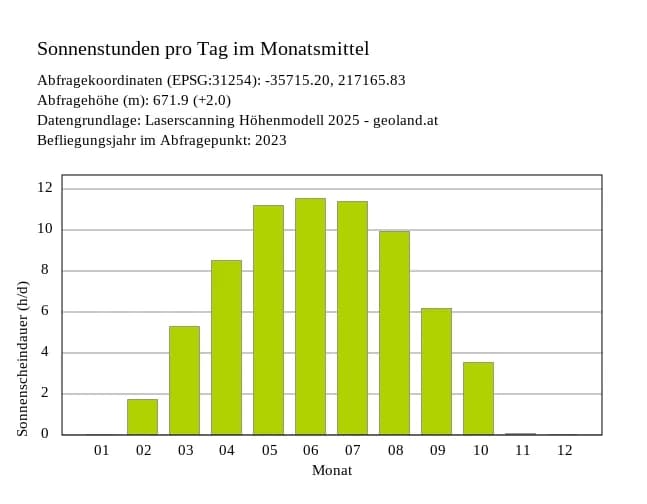 Grundstück kaufen in Bludenz – 770 m², € 411.950 – Bild 17 von 18