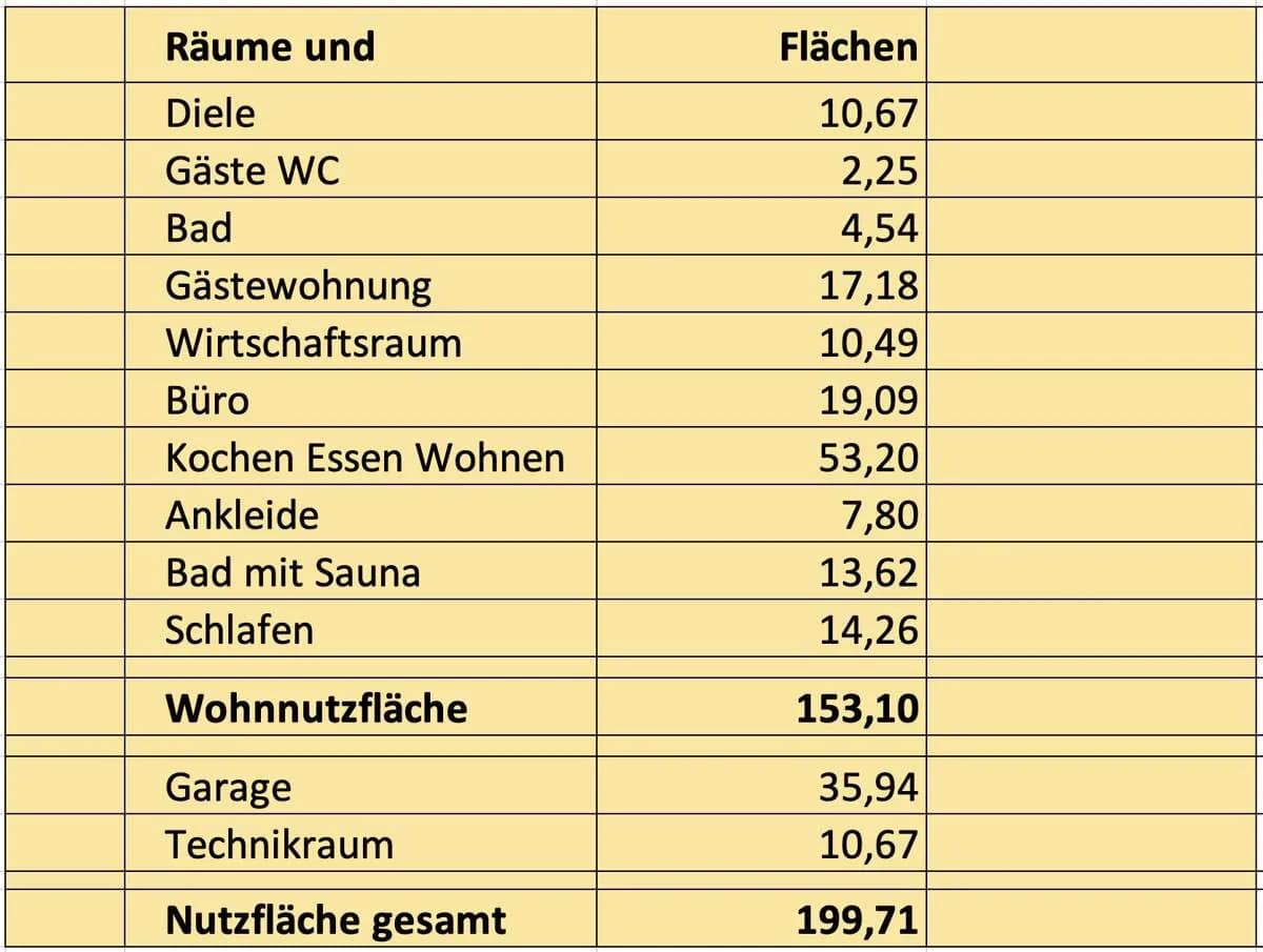 4-Zimmer-Haus kaufen in Kitzbühel – 153 m², € 1.650.000 – Bild 14 von 14