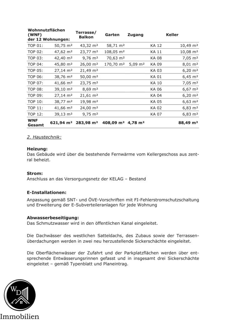 2-Zimmer-Wohnung kaufen in Völkermarkt – 39,1 m², € 259.800 – Bild 13 von 18