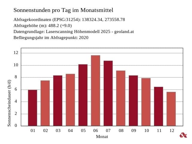 3-Zimmer-Wohnung kaufen in Kufstein – 67,73 m², € 499.000 – Bild 6 von 7