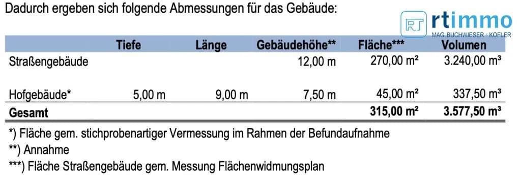 Gewerbeimmobilie kaufen in Wien – € 1.180.000 – Bild 7 von 7