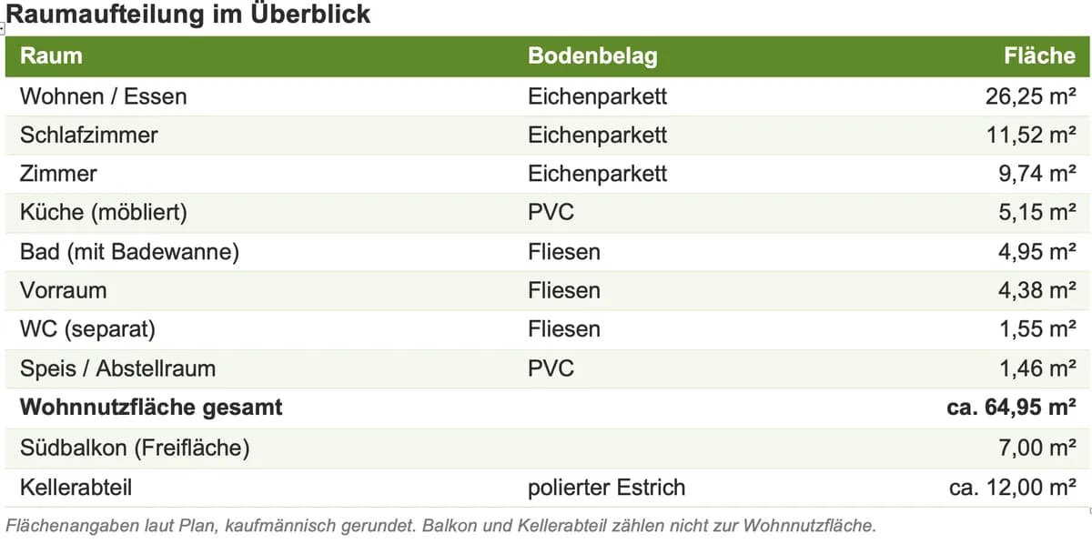 3-Zimmer-Wohnung mieten in Hartberg-Fürstenfeld – 64 m², € 809 – Bild 3 von 11