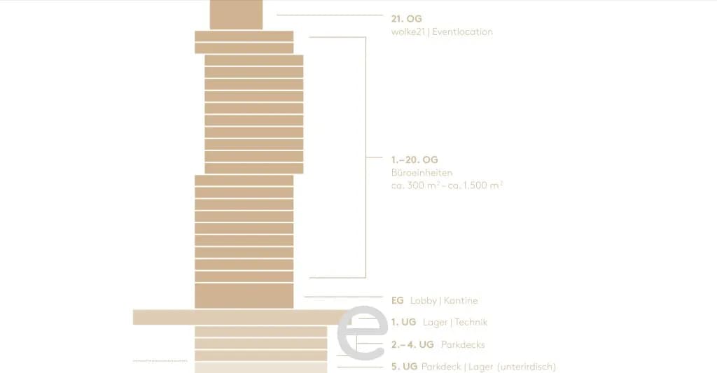 Gewerbeimmobilie mieten in Wien – 795 m², € 15.743 – Bild 10 von 21