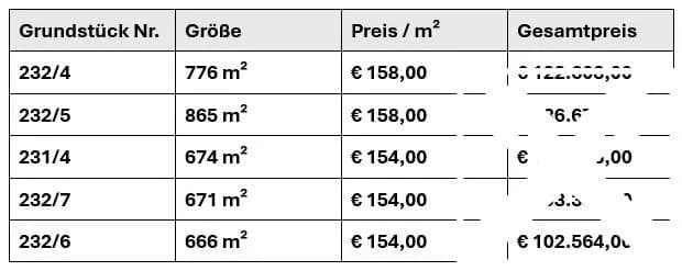 Grundstück kaufen in Villach Land – 1 021 m², € 136.670 – Bild 2 von 10