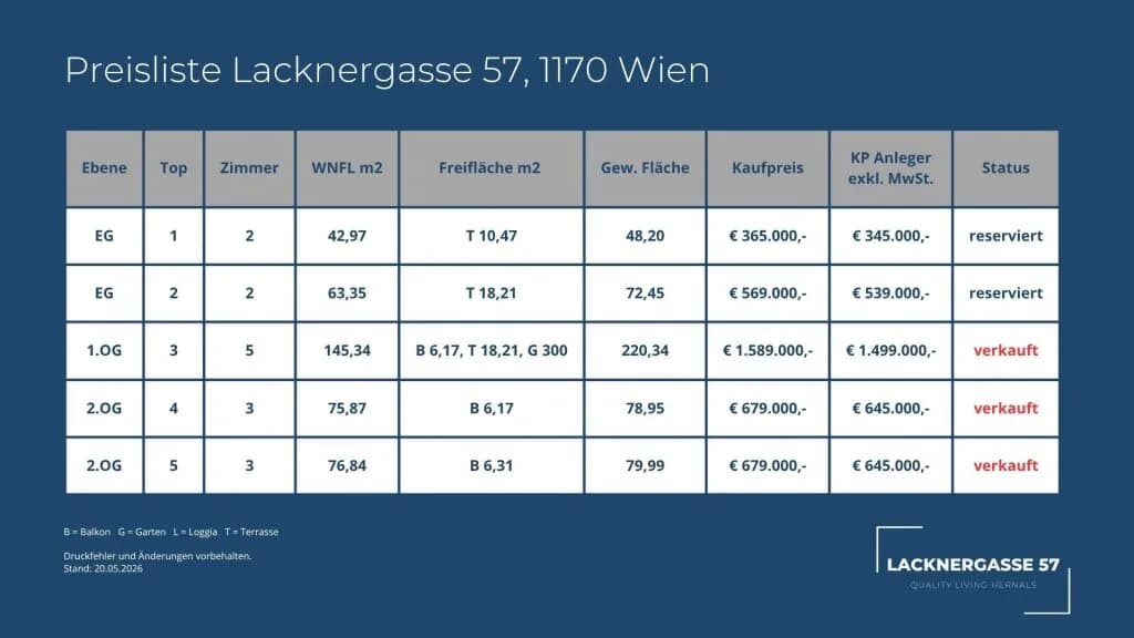 4-Zimmer-Wohnung kaufen in Wien – 115,81 m², € 1.349.000 – Bild 28 von 29