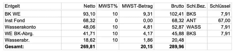 3-Zimmer-Wohnung kaufen in Wien – 67 m², € 430.000 – Bild 20 von 20