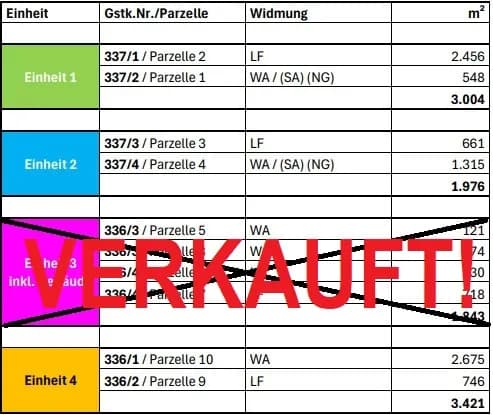 Grundstück kaufen in Liezen – Bild 11 von 14