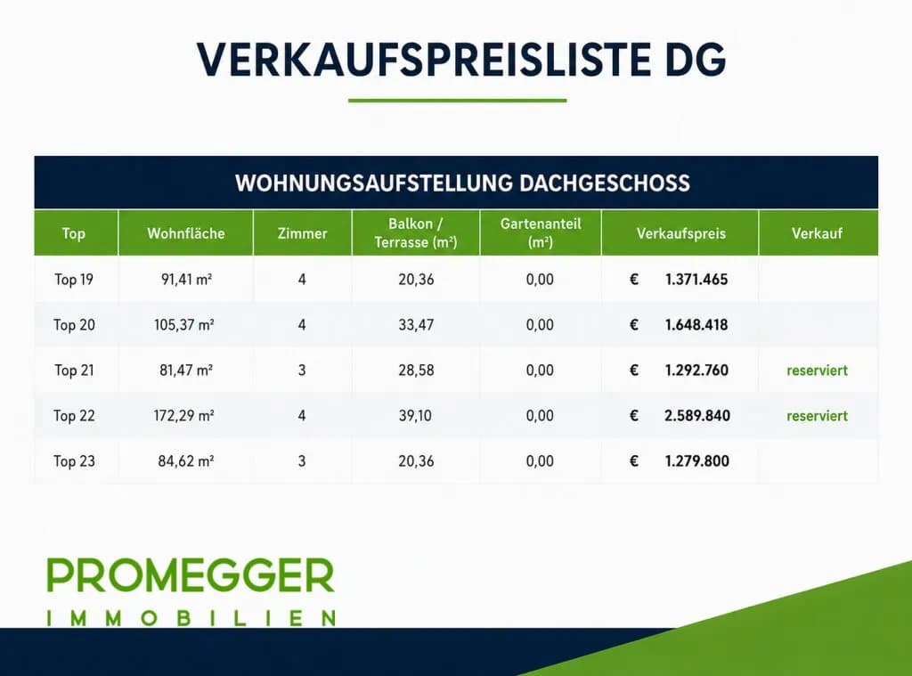 3-Zimmer-Wohnung kaufen in Liezen – 77,52 m², € 1.031.000 – Bild 5 von 8