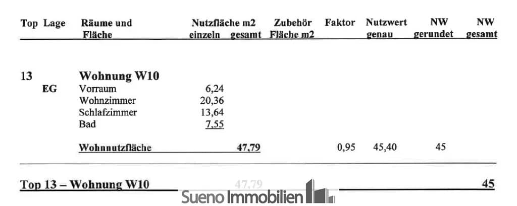 Wohnung kaufen in Gmunden – 48 m², € 168.000 – Bild 19 von 19