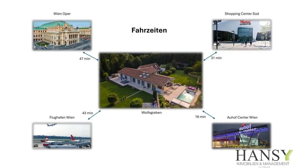 Immobilie kaufen in Sankt Pölten Land – 653 m² – Bild 55 von 55