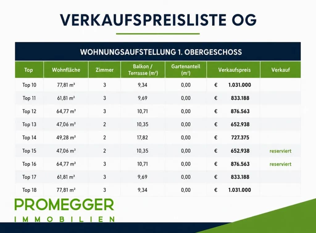 2-Zimmer-Wohnung kaufen in Liezen – 47,06 m², € 624.914 – Bild 6 von 9