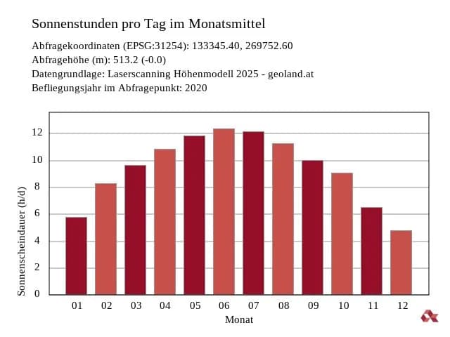 5-Zimmer-Haus kaufen in Kufstein – 130 m², € 498.000 – Bild 20 von 24