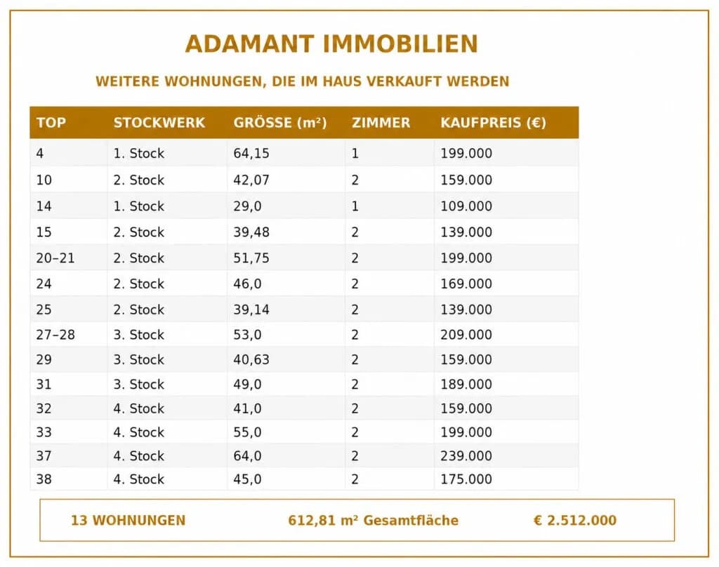 2-Zimmer-Wohnung kaufen in Wien – 64 m², € 229.000 – Bild 18 von 19