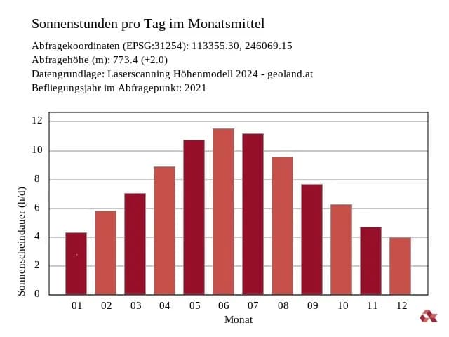 Grundstück kaufen in Schwaz – 488 m², € 396.000 – Bild 10 von 11