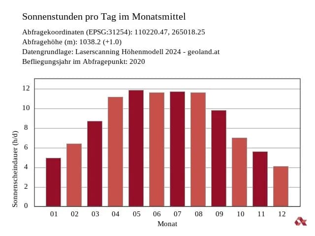 Grundstück kaufen in Schwaz – 848 m², € 295.000 – Bild 7 von 7