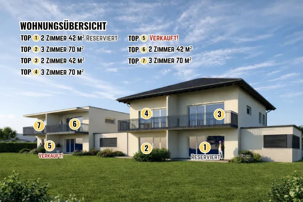 2-Zimmer-Wohnung kaufen in Klagenfurt – 42,01 m², € 243.600