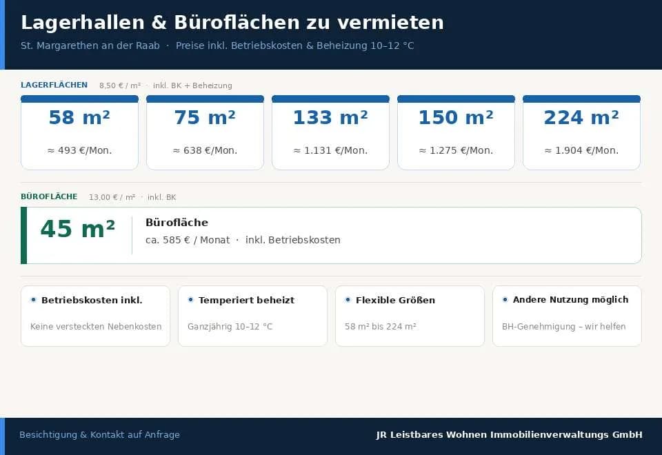 Gewerbeimmobilie mieten in Weiz – 75 m², € 9 – Bild 3 von 5