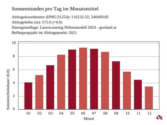 Grundstück kaufen in Schwaz – 531 m², € 298.000 – Bild 8 von 8